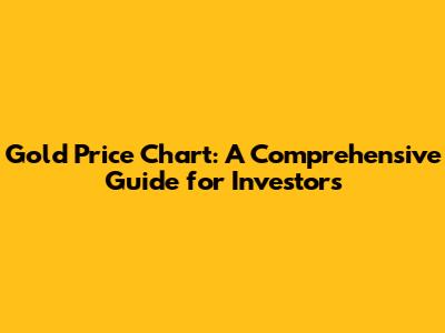 Gold Price Chart: A Comprehensive Guide for Investors