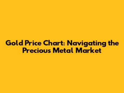 Gold Price Chart: Navigating the Precious Metal Market